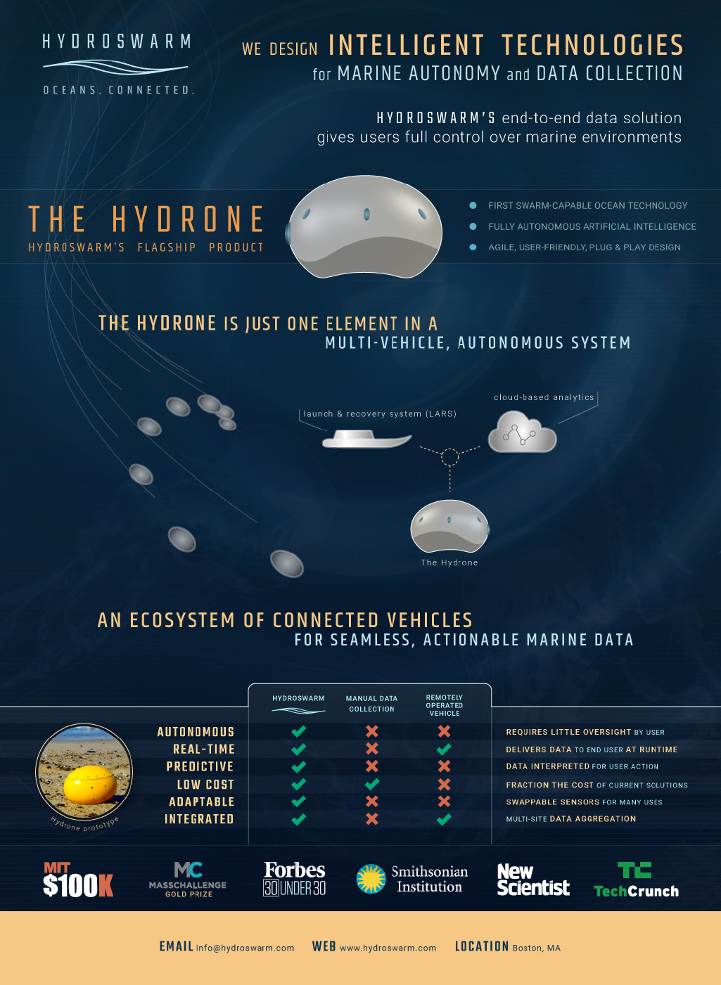 Hydroswarm one-pager introducing the Hydrone flagship product