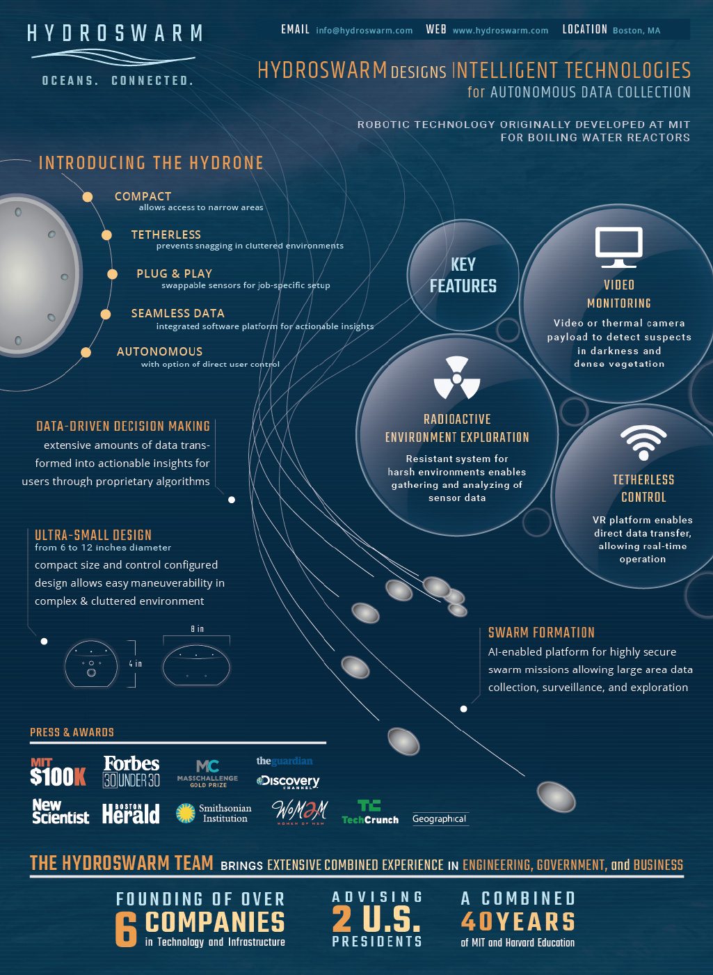 Hydroswarm one-pager covering Hydrone features, press, and team