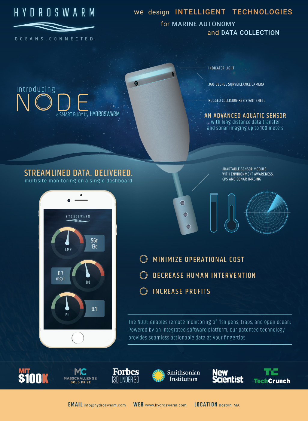 Hydroswarm one-pager introducing NODE, a smart buoy