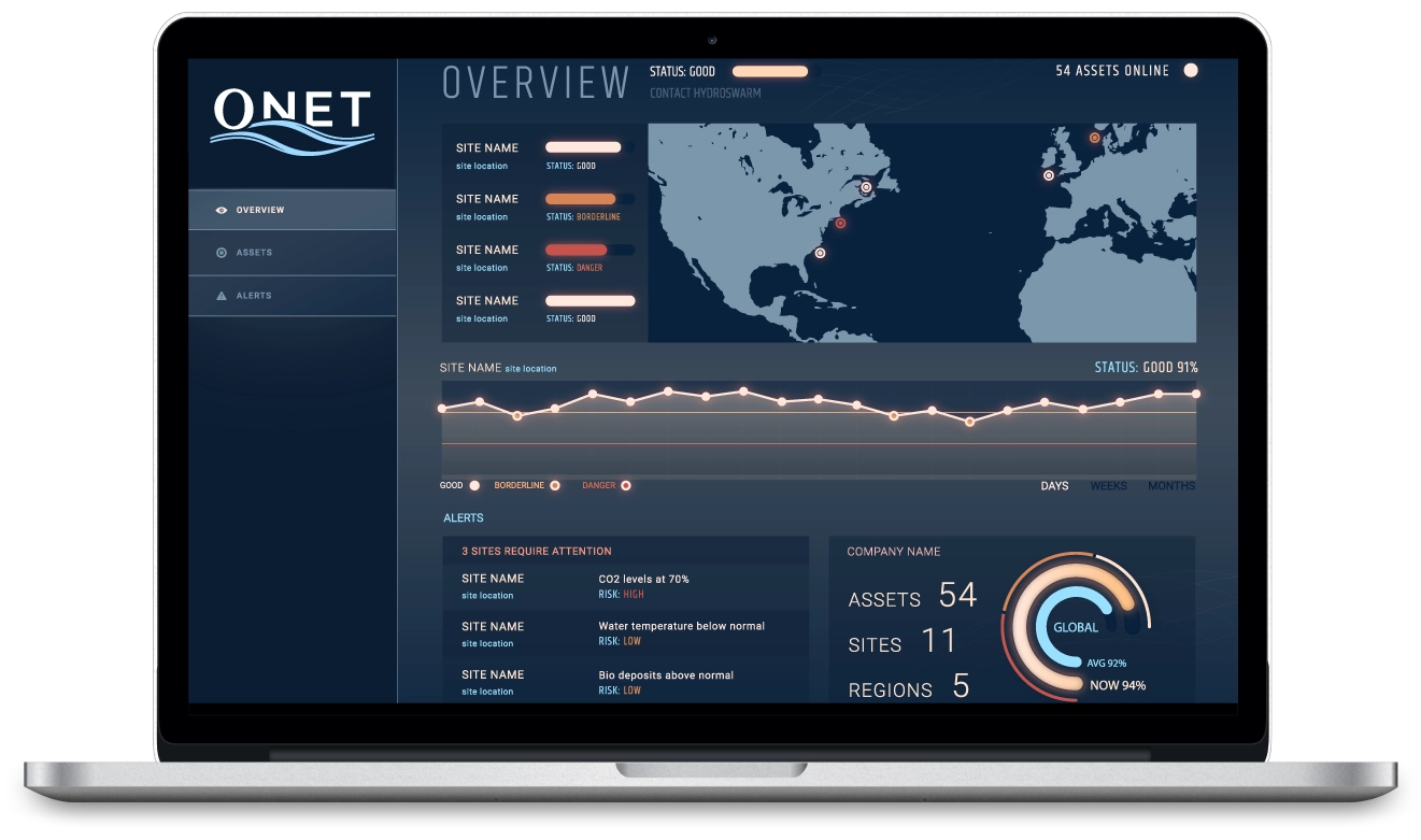 Onet dashboard UI showing ocean asset stats, map, and alerts on a laptop