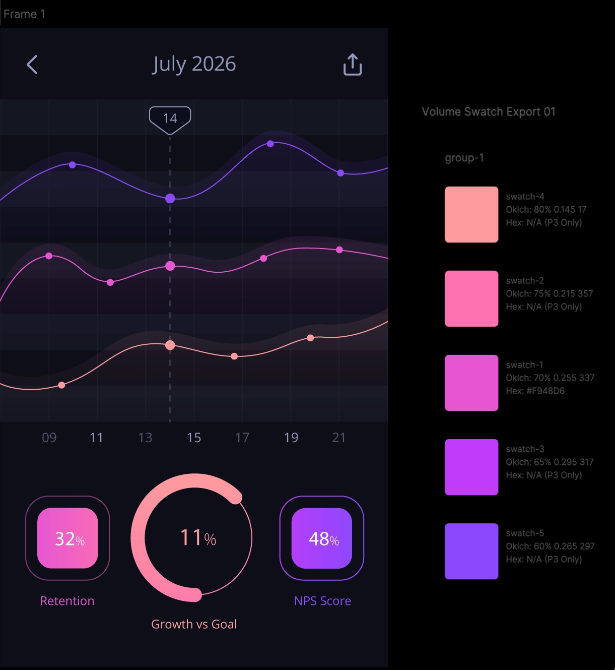 Mobile dashboard using Volume palette tokens synced from Figma