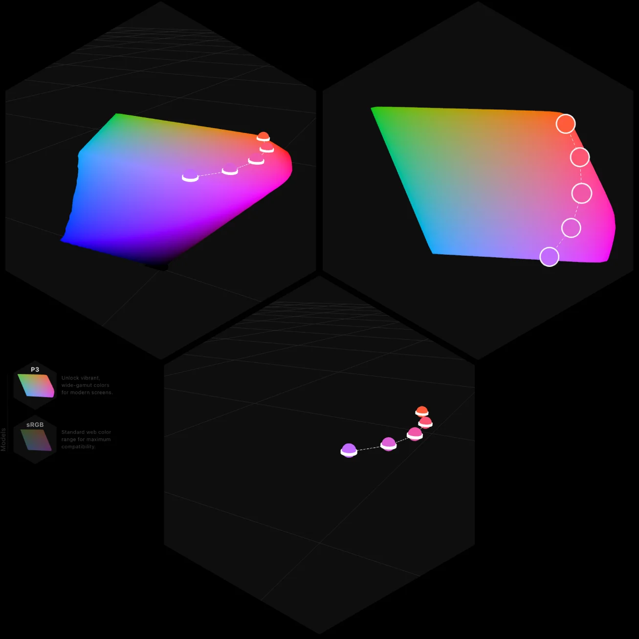 Three simultaneous views of the OKLCH colour solid: 3D map, 2D lightness slice, and isolated node view